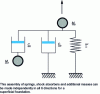 Figure 10 - Monkey-tail model