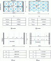 Figure 16 - ERC model, concrete and steel meshes