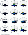 Figure 10 - Evolution of distribution knowledge over iterations