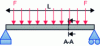 Figure 21 - Model to be validated