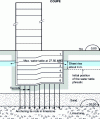 Figure 17 - Example of rising ground for an office building near the Seine River