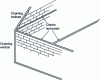 Figure 24 - Diagram of gable ties