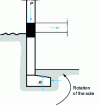 Figure 7 - Perimeter column with eccentric footing