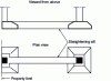 Figure 8 - Straightening sill