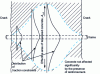 Figure 9 - Illustration of the effective cross-section of tensioned concrete