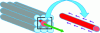 Figure 6 - Illustration of the local equilibrium condition between the forces exerted at the interface between steel and concrete (red element on the right – the purple arrows represent the stresses at the interface between steel and concrete) and the internal forces in the steel reinforcement (red element on the left – the internal effect is represented by the green arrow) (after Richard et al)