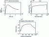 Figure 7 - Response of steel reinforcement to monotonic tensile loading in the absence of corrosion using the M2 approach (after Richard et al)