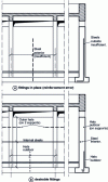 Figure 14 - Reinforcement of walls against earth