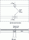 Figure 22 - Cracks on continuous beam support