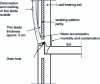 Figure 25 - Front panel construction