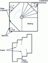 Figure 31 - Problem of plates on stair ends