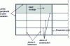 Figure 33 - Recommended joint squaring