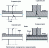 Figure 4 - Reinforcement arrangements at expansion joints