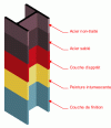 Figure 56 - Composition of an intumescent paint-based fire protection system