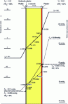 Figure 1 - Glaser diagram of a Pliolite-coated concrete wall