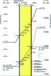 Figure 3 - Glaser diagram: winter condensation