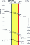 Figure 4 - Summer Glaser diagram