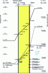 Figure 8 - Glaser diagram, winter condensation