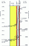 Figure 1 - Glaser diagram of a concrete wall covered with ITI (with P-V) in winter