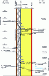 Figure 10 - Glaser diagram of a concrete wall clad with ITE (thin rendering) in summer