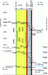 Figure 3 - Glaser diagram of a concrete wall covered with ITI (with vapour barrier) in summer