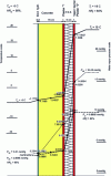 Figure 4 - Glaser diagram of a concrete wall with ITI (EPS) without P-V, in winter