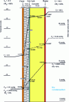 Figure 7 - Glaser diagram of a concrete wall with ITE in winter period