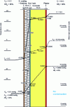 Figure 9 - Glaser diagram of a wall clad with ITE (thin rendering) in winter.