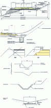 Figure 1 - Illustrative road pavement diagrams