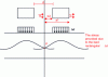 Figure 29 - Representation of stresses caused by rolling loads