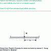 Figure 36 - Concentrated load on an infinite structure