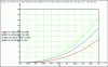 Figure 41 - Service life as a function of equivalent height