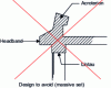 Figure 13 - Acrotère corniche et bandeau trop massif (to be avoided)