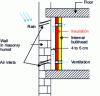 Figure 20 - Drying out walls with interior partitions