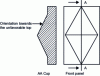 Figure 29 - Illustration of an "exposed iron" defect with upward orientation