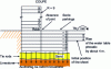 Figure 3 - Rising water table affecting a building near the Seine