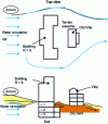 Figure 53 - Examples of claims caused by drought