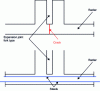 Figure 55 - In-slab reinforcement at a "tuning fork" type expansion joint