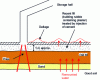 Figure 56 - "Paving that makes waves