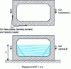 Figure 58 - Rectangular tank