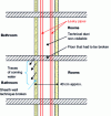 Figure 63 - Cross-section of non-accessible technical duct