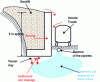 Figure 65 - Displacement of a wall due to a burst pipe