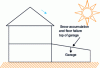 Figure 9 - Types of layout to exclude for a chalet