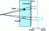 Figure 2 - General principle of radiography