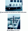 Figure 5 - Laser flexigraph (Credit LCPC)