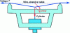 Figure 9 - Crossbow operating principle