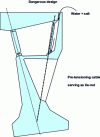 Figure 2 - Diagram of the crane