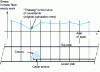 Figure 4 - Cracks appear where the calculation note shows a "weaker" cross-section