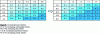 Figure 7 - Risk matrices for prioritizing route sections