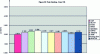 Figure 14 - Result of a heating demand ANSI/ASHRAE Standard 140-2001